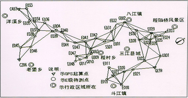 控制測(cè)量